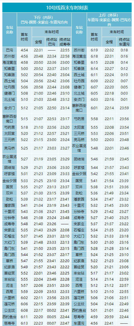 2020年最新北京地铁首末班车时刻表，附地铁线周边游玩景点大全
